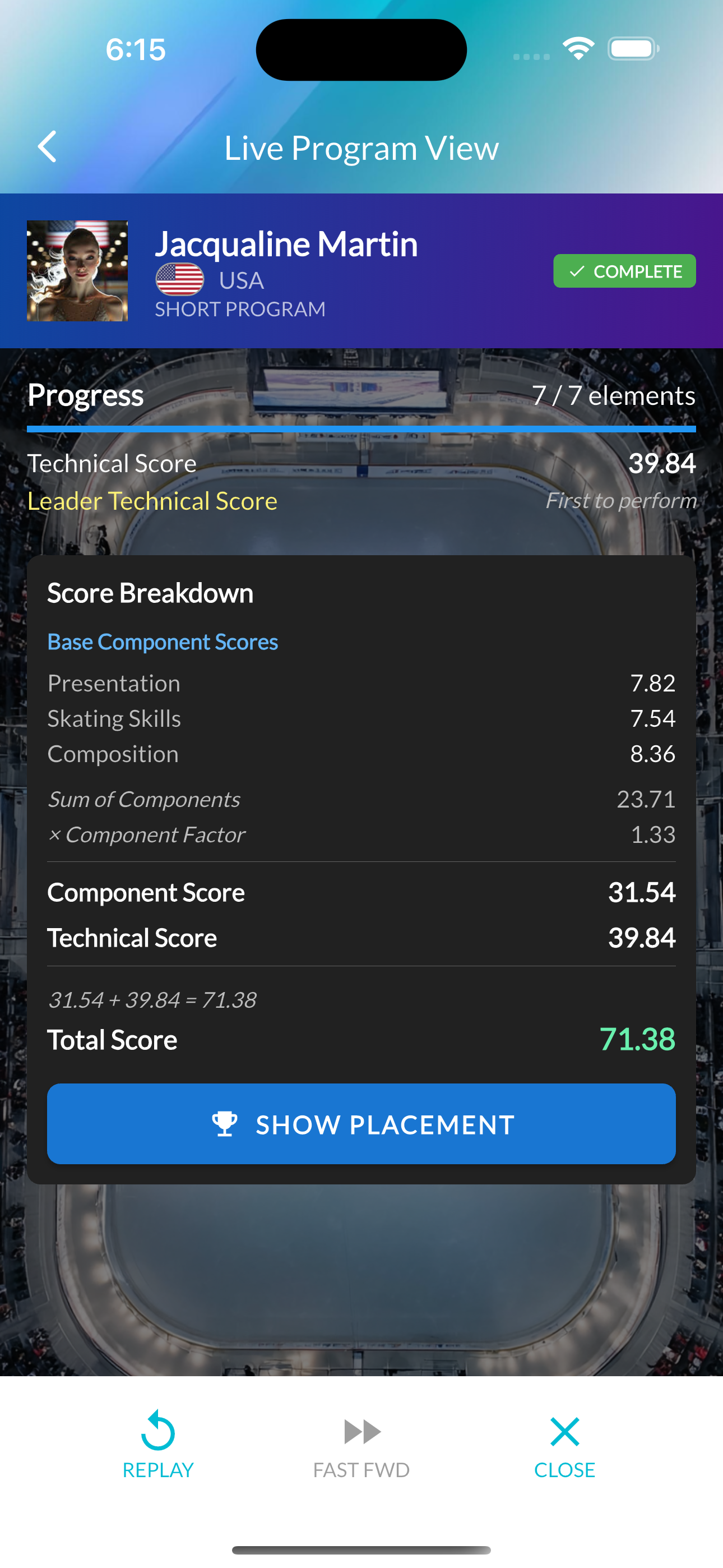 Detailed score breakdown showing TES, PCS components, and total scores