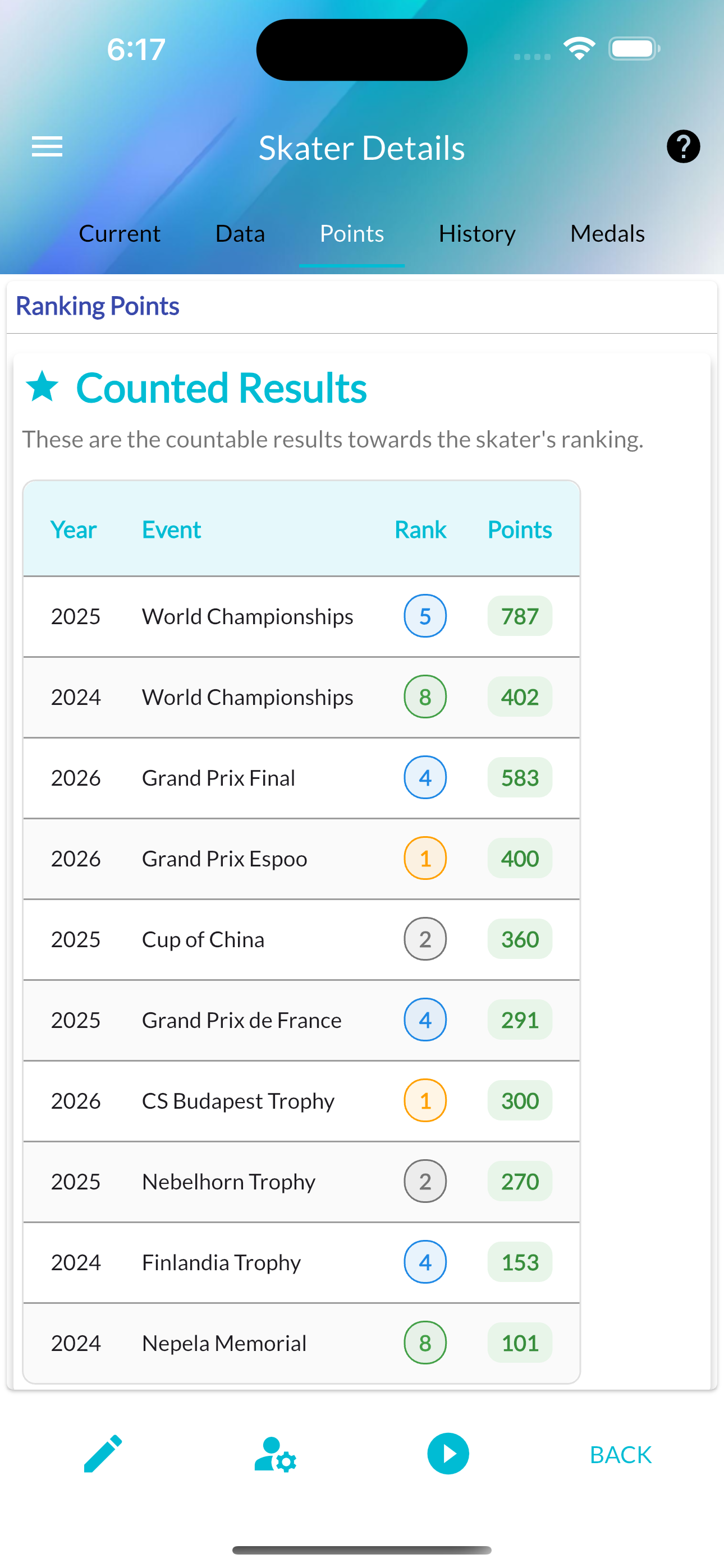 Rankings page with detailed points breakdown