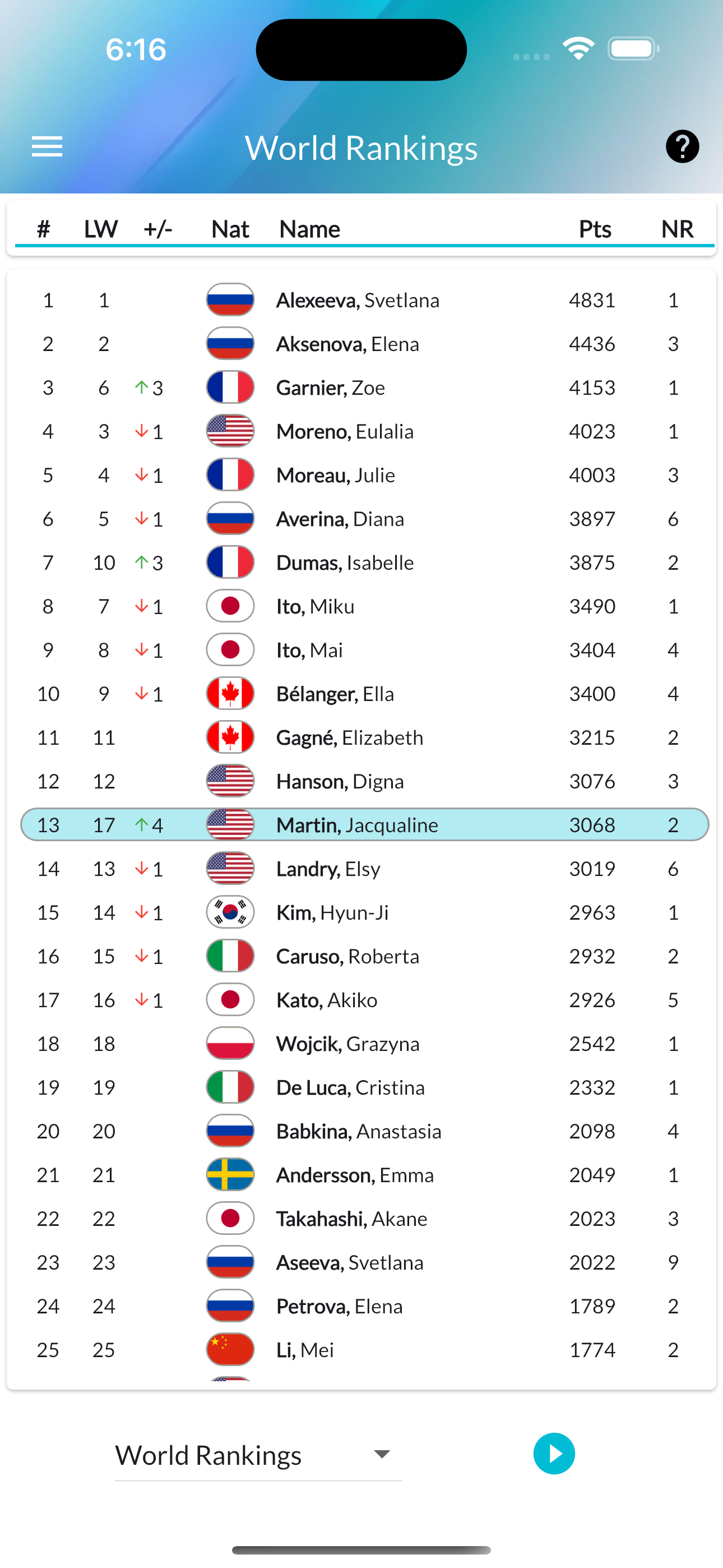 Rankings page showing world rankings with ranking changes and points totals